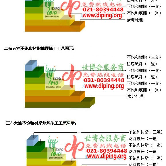 商洛不饱和树脂地坪，不饱和树脂防腐地坪,防腐蚀地坪施工厂家产品图2
