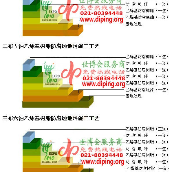 商洛乙烯基防腐蚀地坪,乙烯基酯地坪,乙烯基酯防腐蚀地坪,乙烯基重防腐蚀地坪,乙烯基重防腐地坪,乙烯基重防腐自流平地坪产品图2